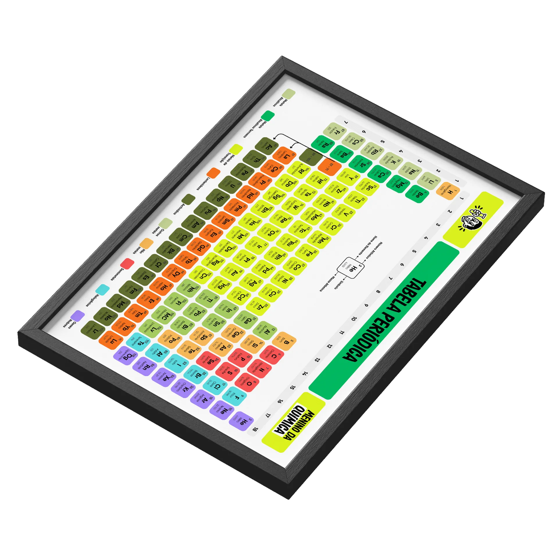 Quadro Decorativo A3 - Tabela Periódica - Imagem 3