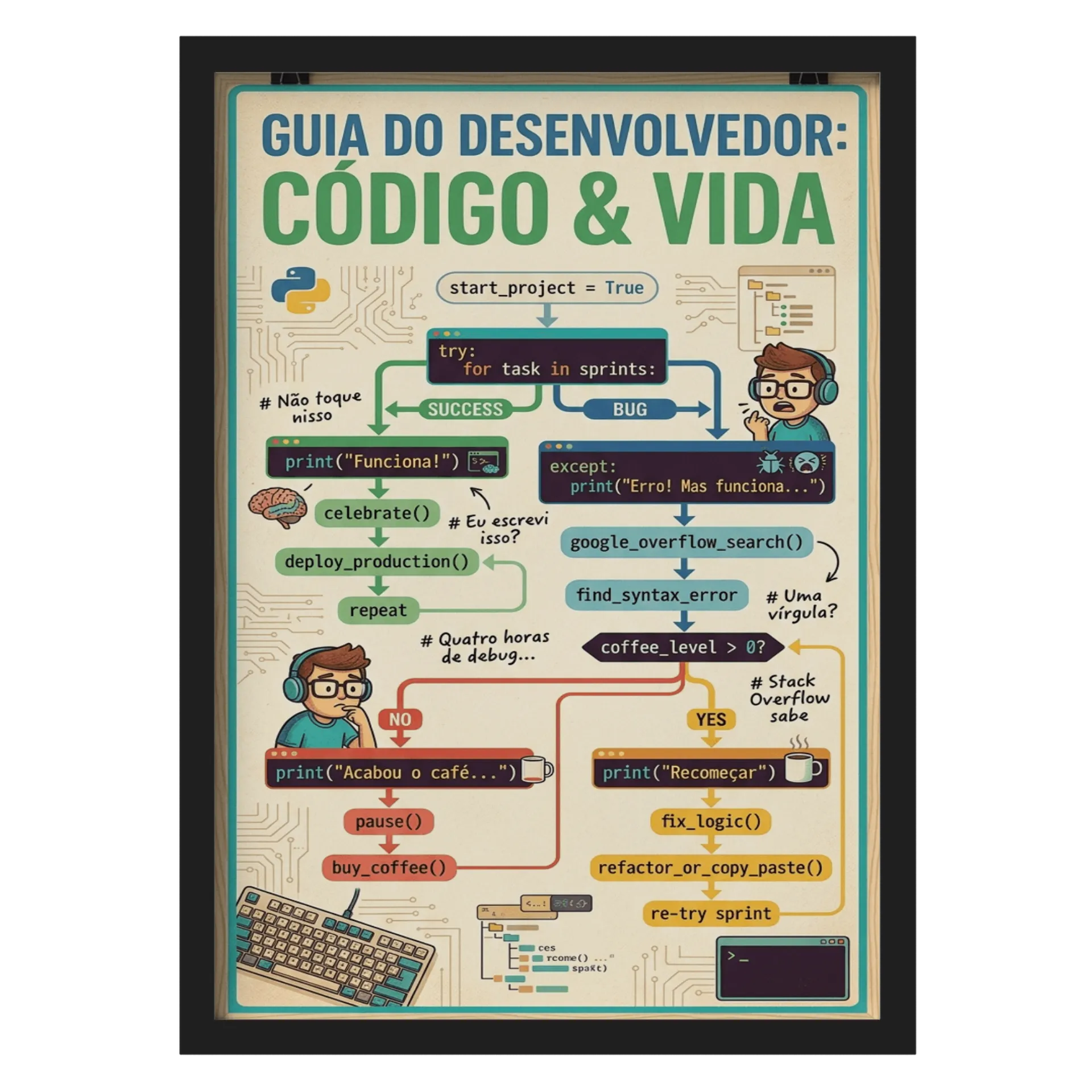 Quadro A3 personalizado - Imagem 1