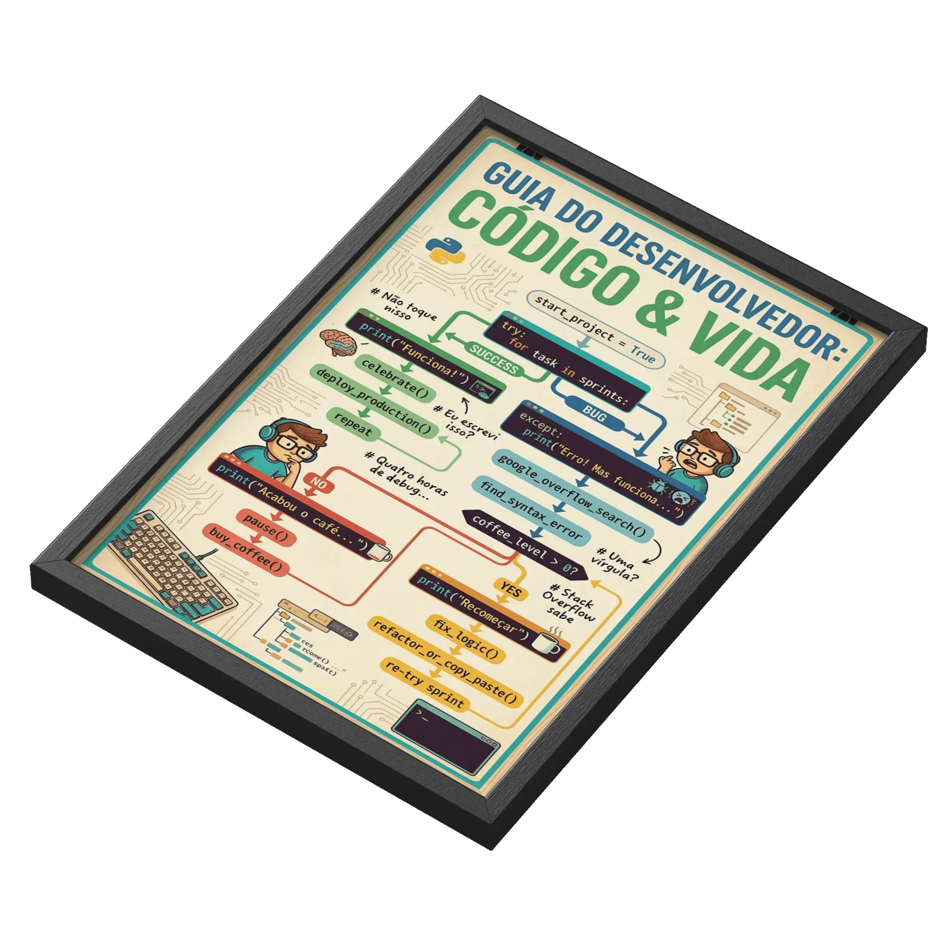 Quadro A3 personalizado - Imagem 3