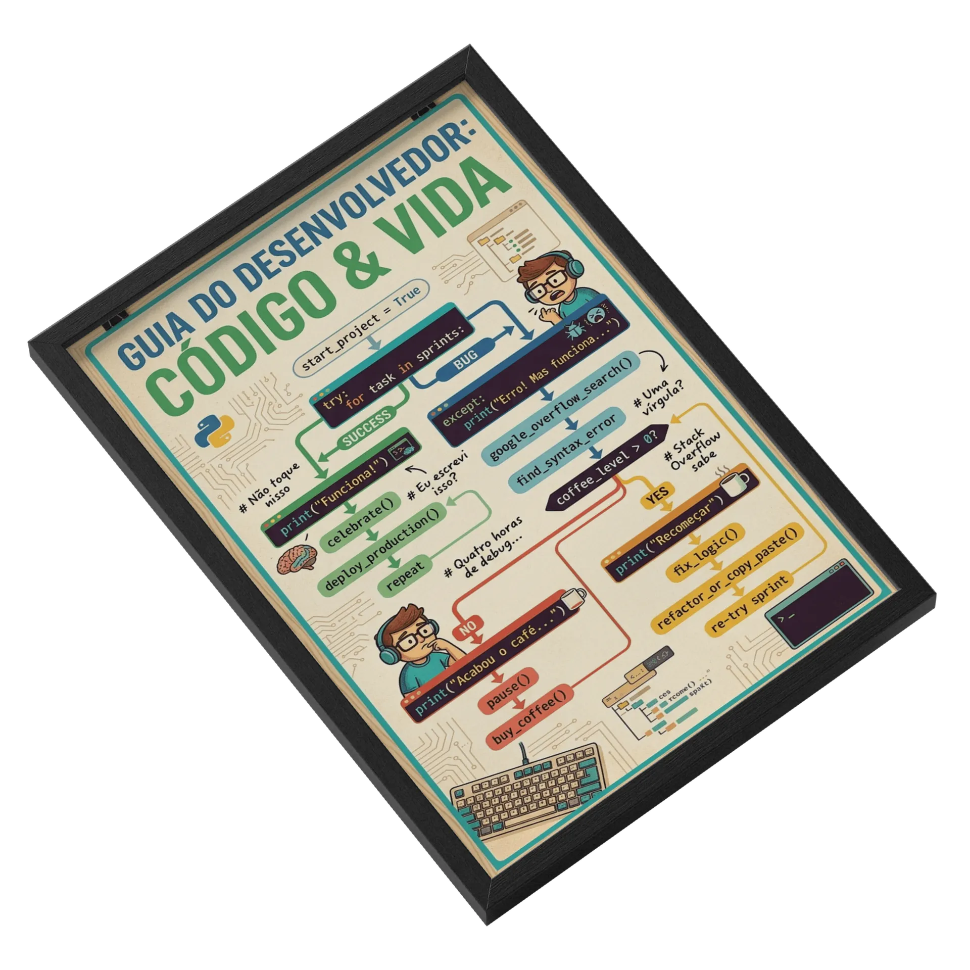 Quadro A3 personalizado - Imagem 2